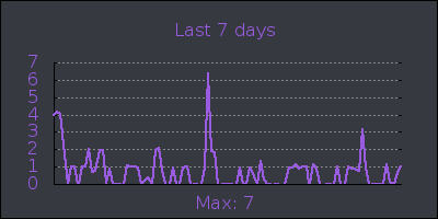week.png