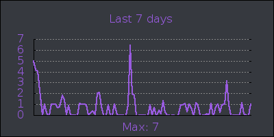 week.png