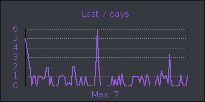 week.png