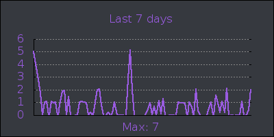 week.png