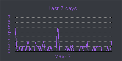week.png