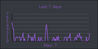 week.png