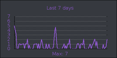 week.png