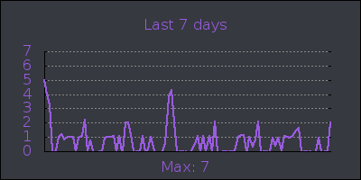 week.png