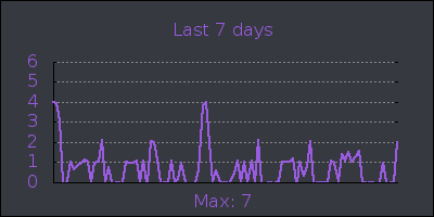week.png