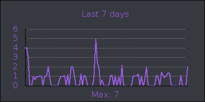 week.png