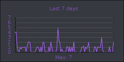 week.png