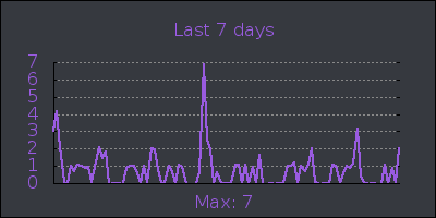week.png