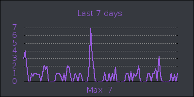 week.png