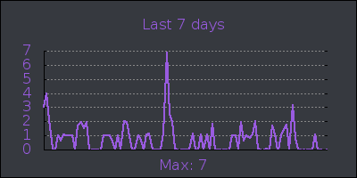 week.png