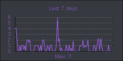 week.png
