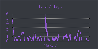 week.png