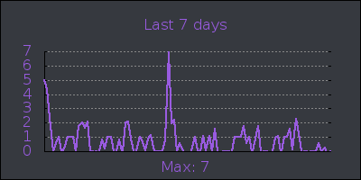 week.png