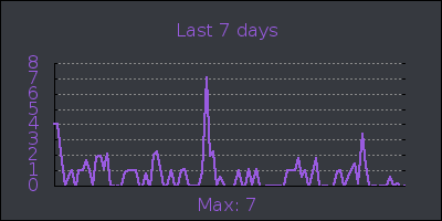 week.png