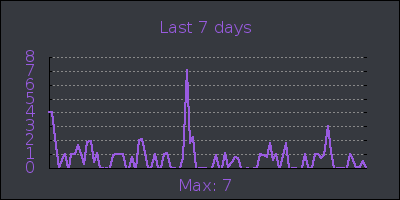 week.png