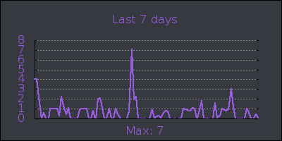 week.png
