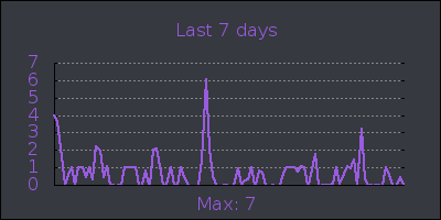week.png