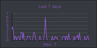 week.png