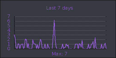 week.png