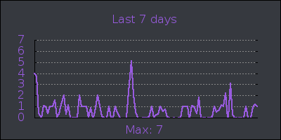 week.png