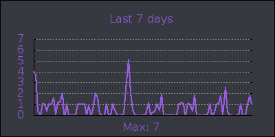week.png