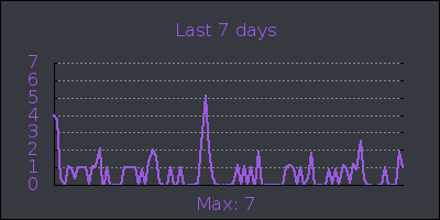 week.png