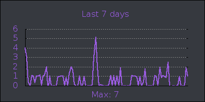 week.png