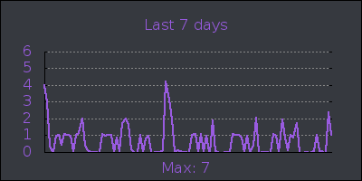 week.png