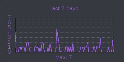 week.png