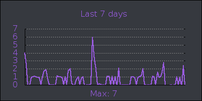week.png