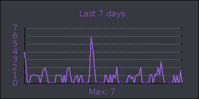 week.png