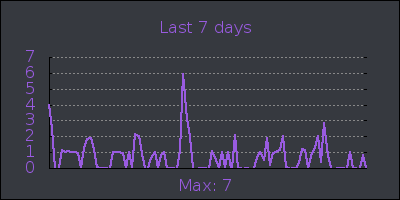 week.png