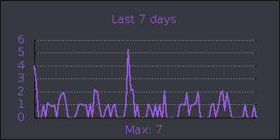 week.png