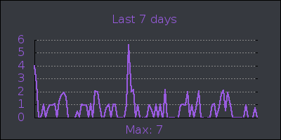 week.png