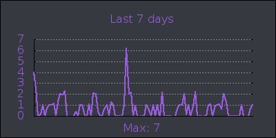 week.png