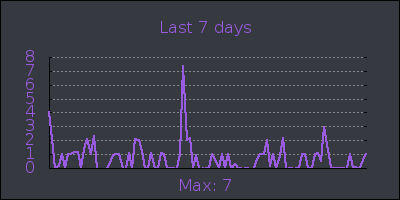 week.png