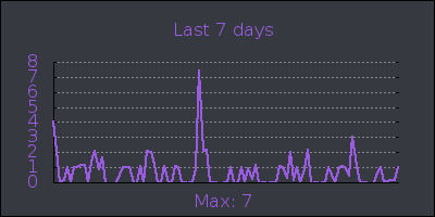 week.png