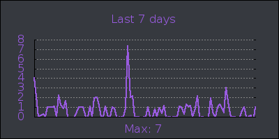 week.png