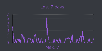 week.png