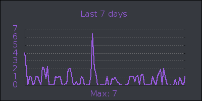 week.png