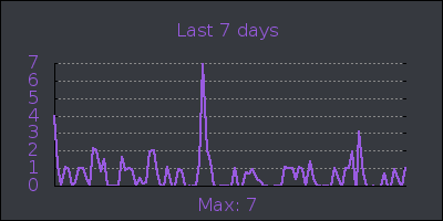 week.png