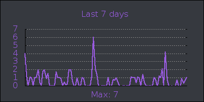 week.png