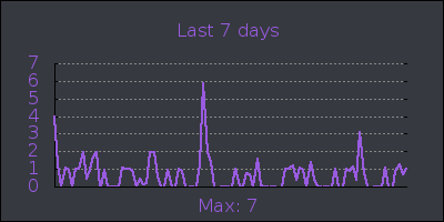 week.png