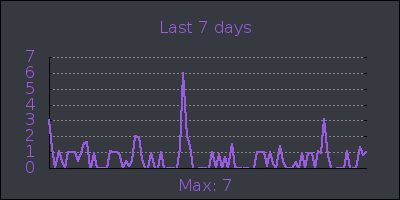 week.png