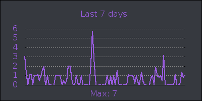 week.png