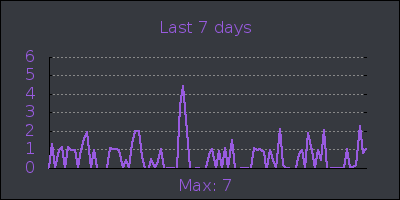 week.png