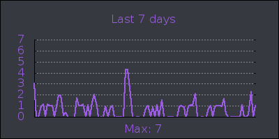 week.png