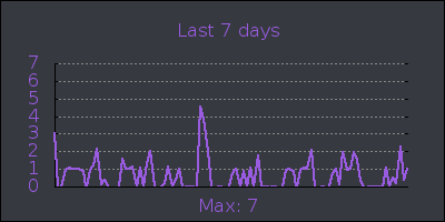 week.png