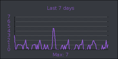 week.png