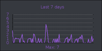 week.png
